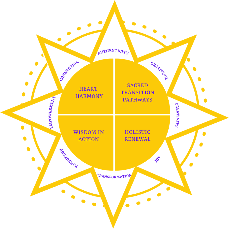 Sacred Pet Transitions logo